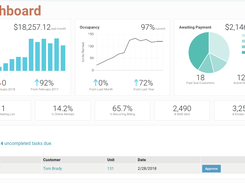 SelfStorageSoftware-Dashboard