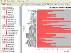 Histogram of Sales