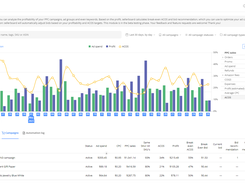 Track PPC profitability, reach target ACOS with bid automation and harvest keywords that perform better.