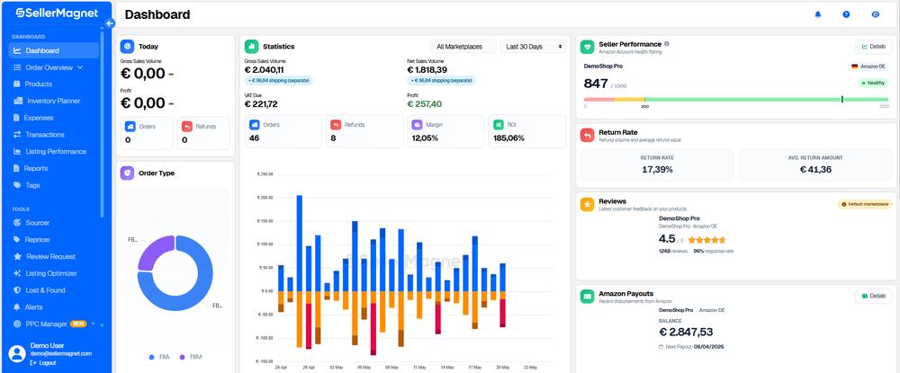 The SellerMagnet command center: today's sales, profit, units, Buy Box health and inventory risk for every Amazon marketplace you sell on — at a glance.