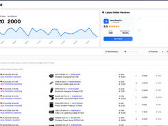 Send Amazon's official "Request a Review" to every eligible order on schedule — fully TOS-compliant, with per-marketplace timing rules and one-click bulk send.
