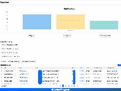 SellerMagnet Amazon Repricer Dashboard
