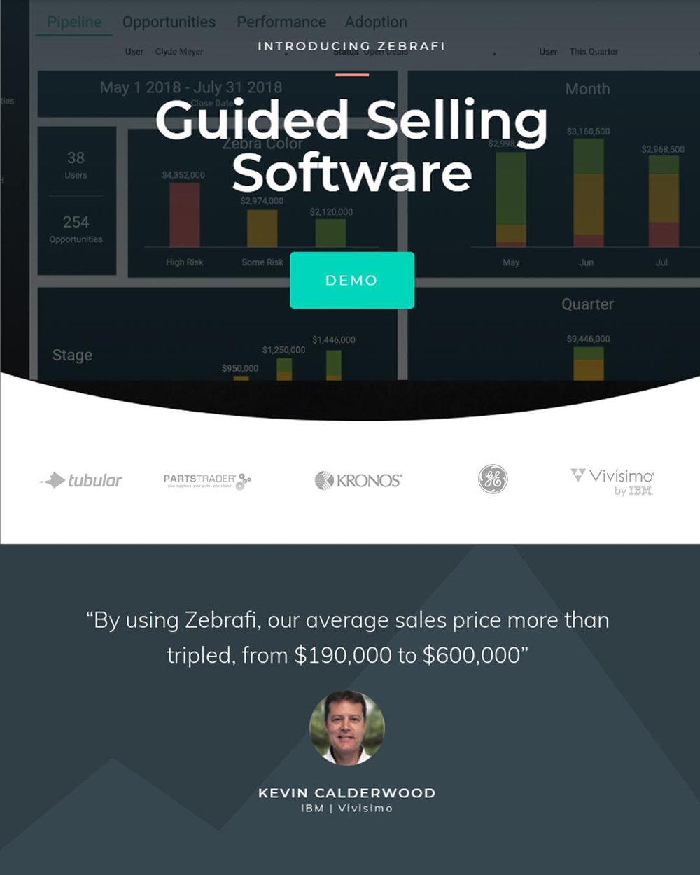 Guided Selling