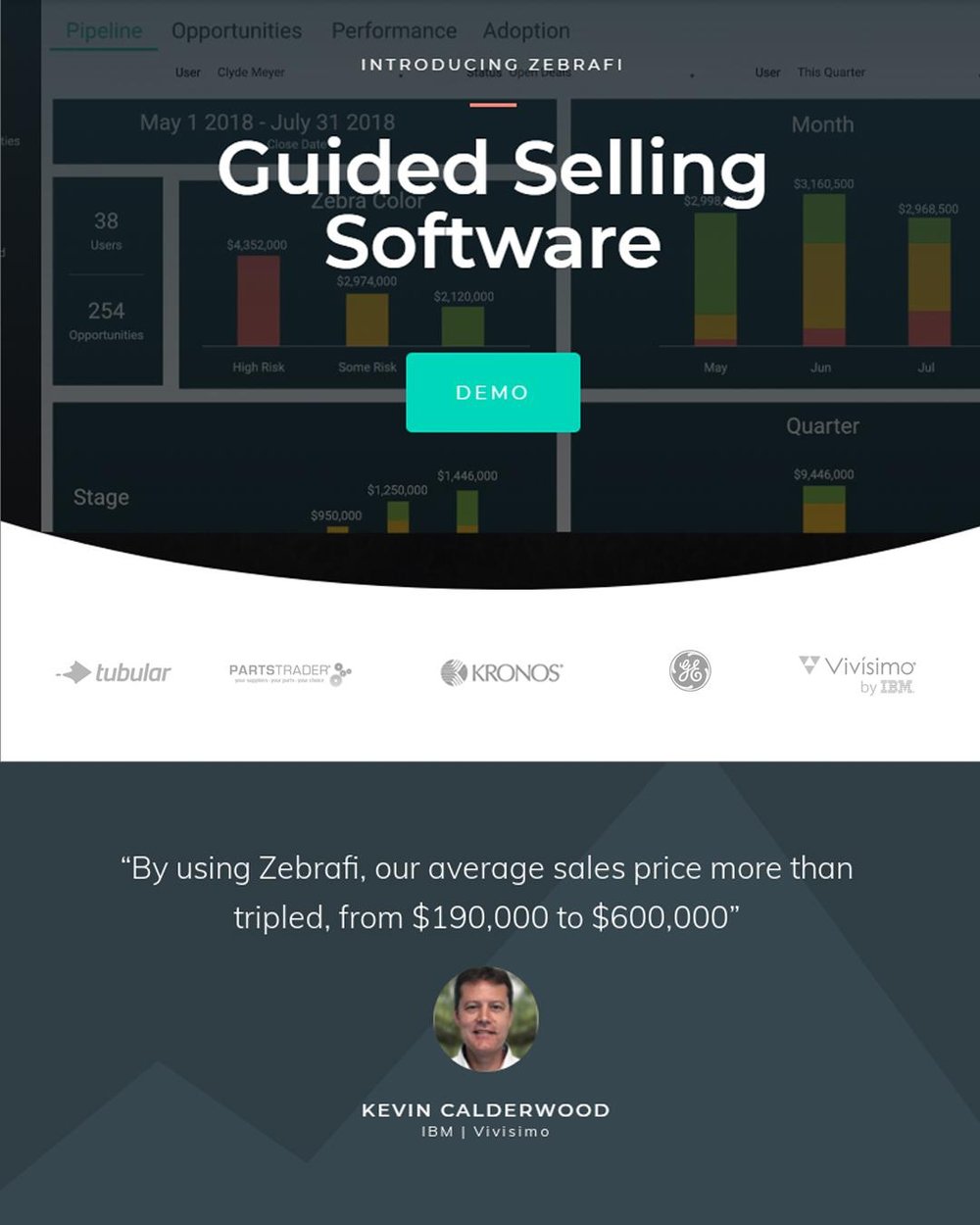 Guided Selling