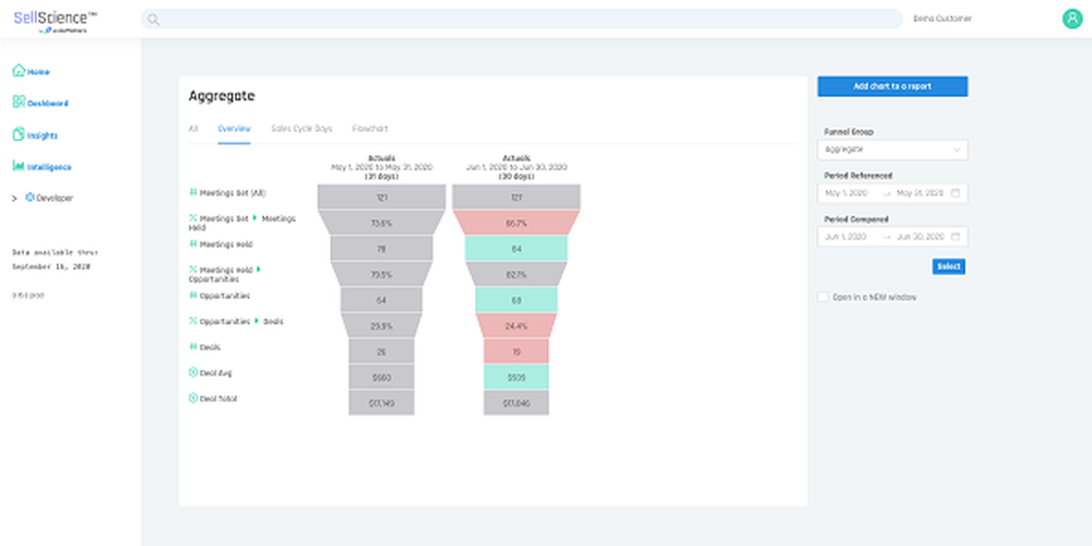 SellScience Screenshot 1