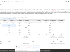semantic::core - Visual Editor Table Edit