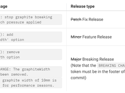 semantic-release Screenshot 1