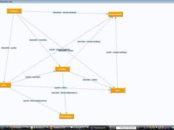Preliminary Concept Map [for a small set of documents]