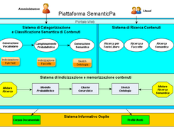 Architettura Semantic-PA