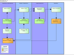 Schema di processo del sistema