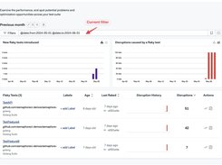 Flaky tests dashboard