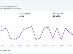 Project insights