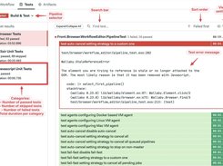Tests dashboard