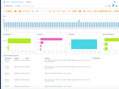 Sematext Logs