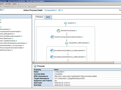 Semantic BPEL Engine Extension Screenshot 1