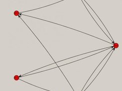 resources--thanks to JUNG project visualization