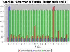 statistics--thanks to JUNG project visualization