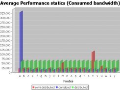 statistics--thanks to JUNG project visualization