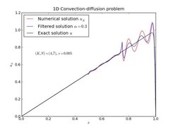 Filtering of a convection-diffusion problem