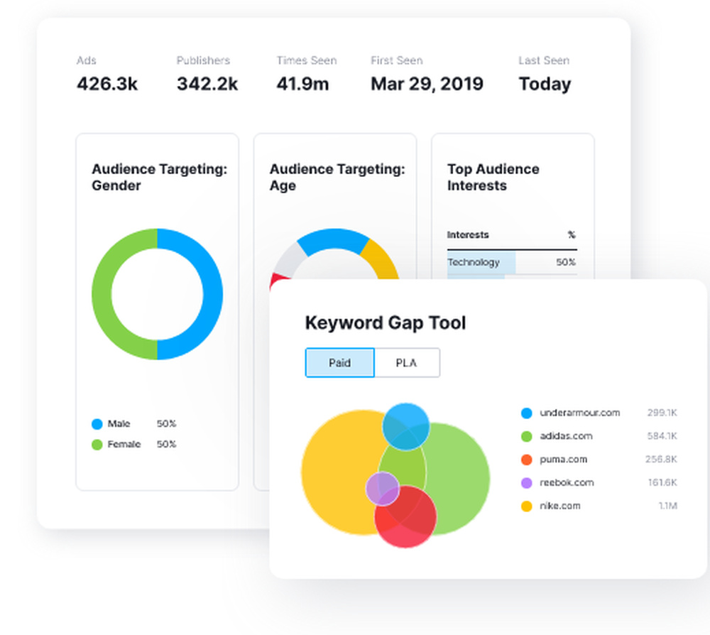 Semrush Screenshot 1