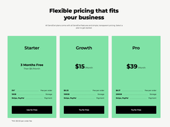 Sendowl Pricing Breakdown