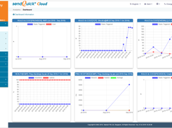 Users can create their own dashboards for analysis