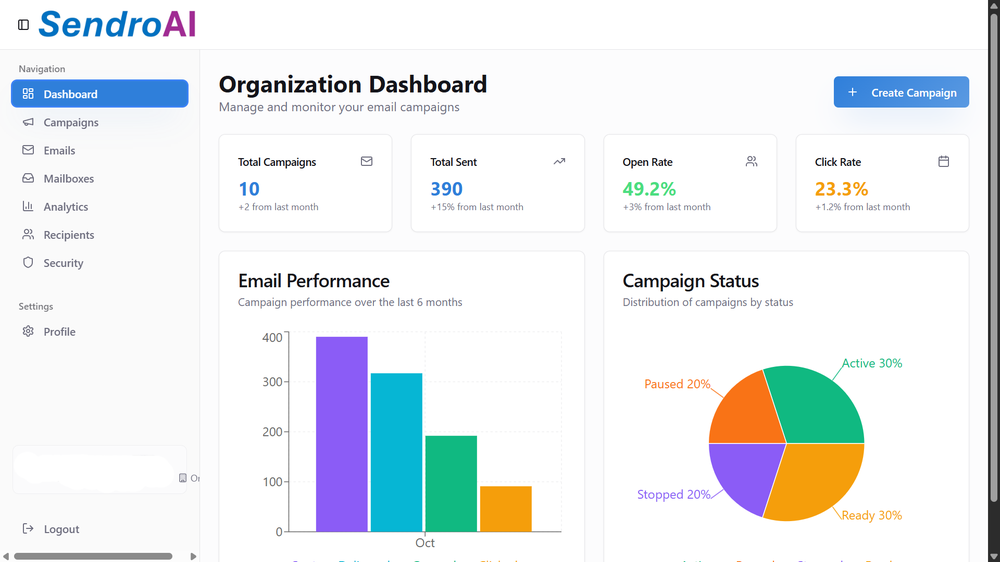 Organization dashboard showing campaign performance, open rates, click rates, and overall email analytics.