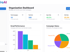 Organization dashboard showing campaign performance, open rates, click rates, and overall email analytics.