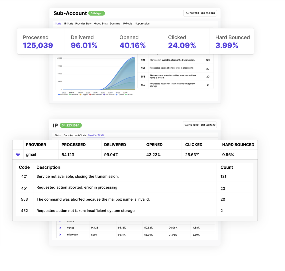 SendVerify Screenshot 1