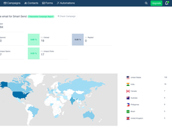 Email Campaign Analytics