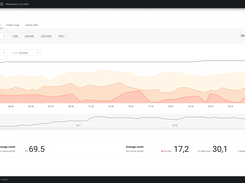 Track daily activities in SENET admin panel