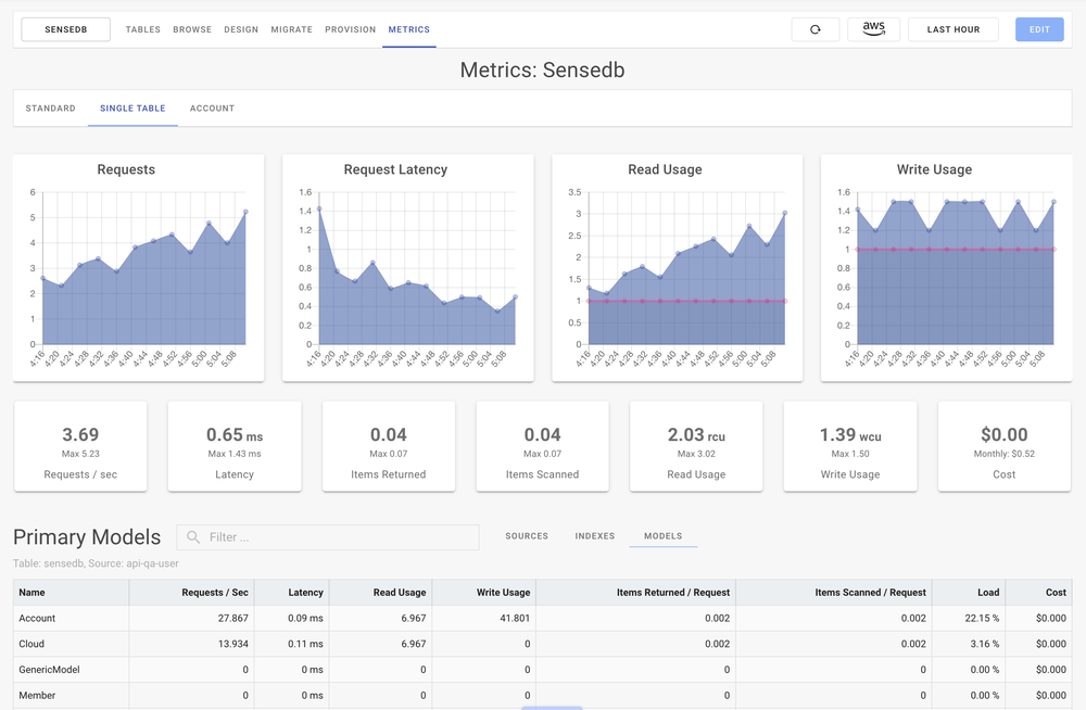 SenseDeep Screenshot 1