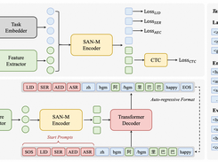 SenseVoice Screenshot 1
