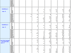 Blue sensitivity table