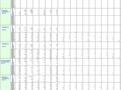 Green sensitivity table