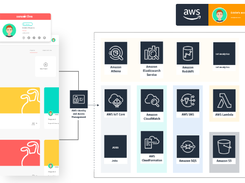 sensor.live - IoT management platform Screenshot 1