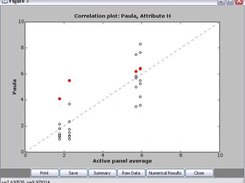 Correlation plot: one assessor vs. panel average