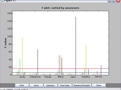 F plot: plotting F values from one-way ANOVA
