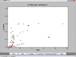 p*MSE plot: p values vs. MSE values from one-way ANOVA