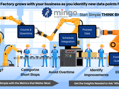 Build the Foundation for Your Factory's Data Needs