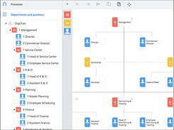 Sensus.BPM.Software-TreeOfManagement