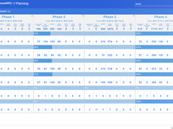 Task and Subtask Planning