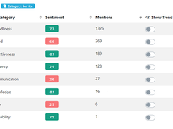 Sentiment Search Screenshot 1