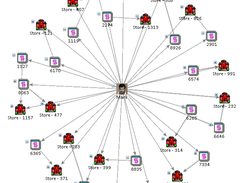 person connected to stores and transactions