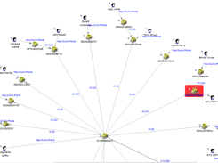 phone call records with targeted phone