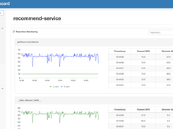 Sentinel dashboard