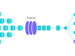 Sentinel's Flow Control