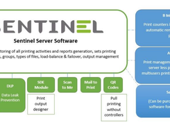 Sentinel Print Management Screenshot 1