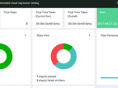 Report dashboard