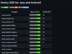 Sentry SDK for Java and Android Screenshot 1